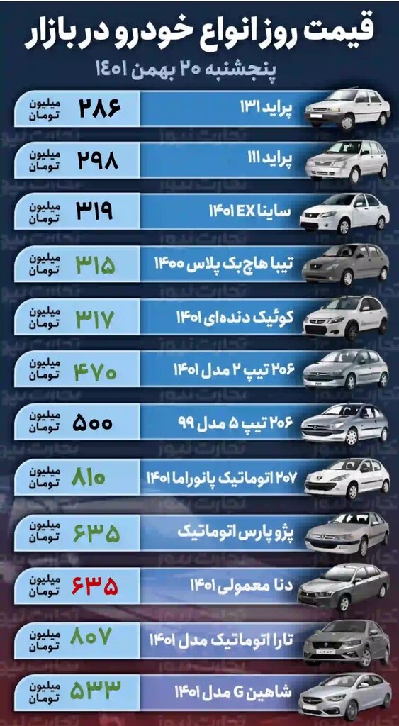 افزایش یک تا ۱۵ میلیون تومانی قیمت خودرو در بازار جدیدترین قیمت پراید، ۲۰۶ و کوییک همشهری آنلاین 