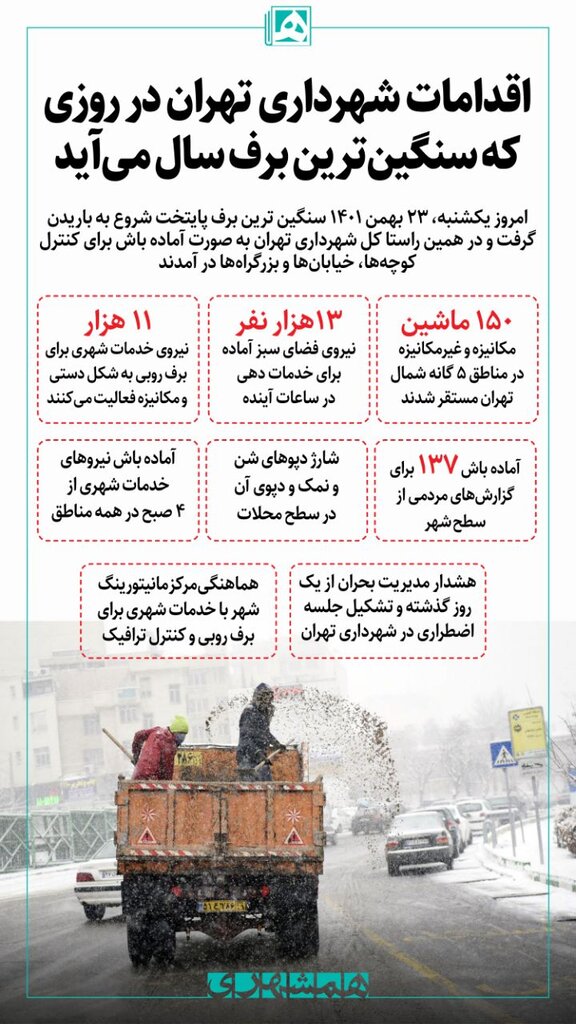 اینفوگرافیک | همه اقدامات شهرداری تهران در روزی که سنگینترین برف سال میآید