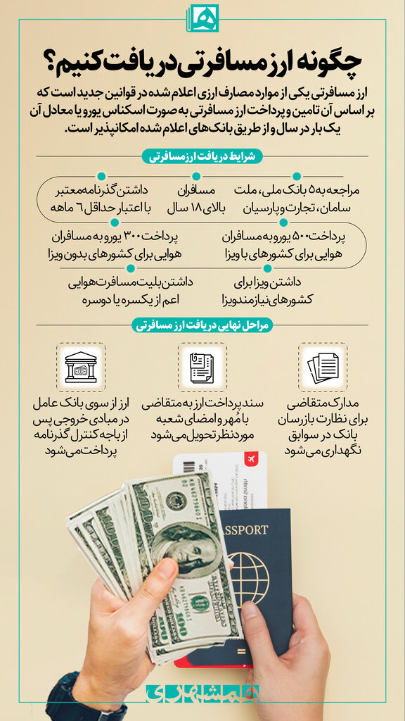 اینفوگرافیک | چگونه ارز مسافرتی دریافت کنیم؟ | به این بانک ها مراجعه کنید
