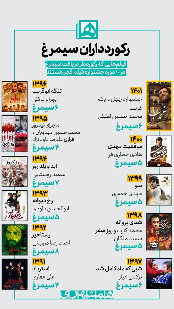 اینفو | از رستاخیز و ابد و یک روز تا تنگه ابوقریب و غریب