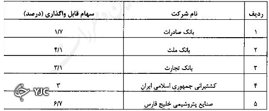 سرنوشت سهام عدالت جاماندگان ؛ کدام جاماندگان سهام دار میشوند؟ | نحوه شناسایی مشمولان سهام عدالت مشخص شد
