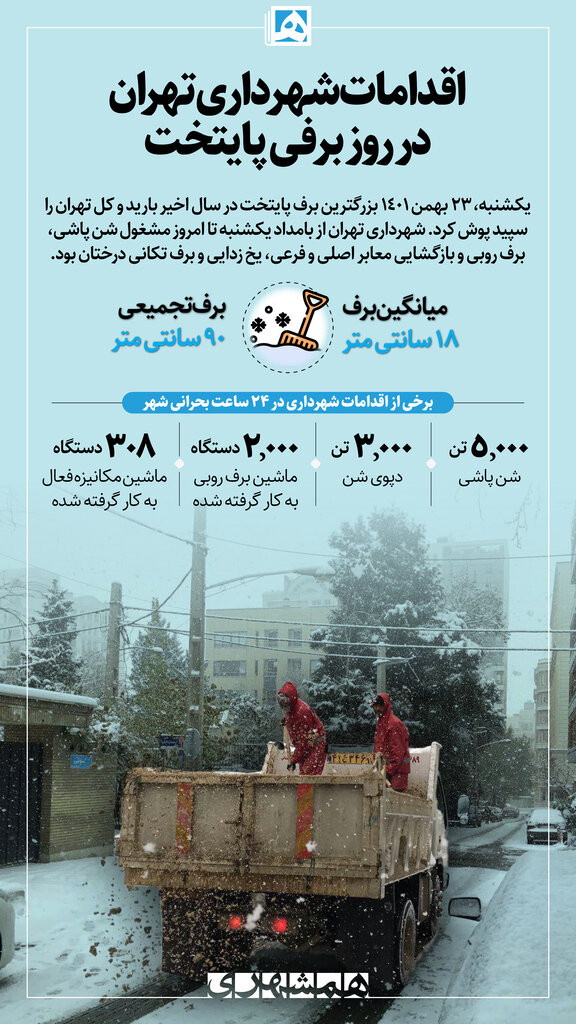 اینفوگرافیک |  ۲۴ ساعت برفی تهران چگونه مدیریت شد؟ | ۵۰۰۰ هزار تن شن پاشی در یک روز