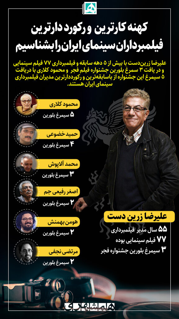 اینفو گرافی | ۵۵ سال حضور مستمر در سینما، کهنه کارترین فیلمبردار سینمای ایران را بشناسیم