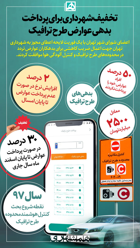 اینفوگرافیک | تخفیف پرداخت بدهی عوارض طرح ترافیک در تهران تا پایان اسفند
