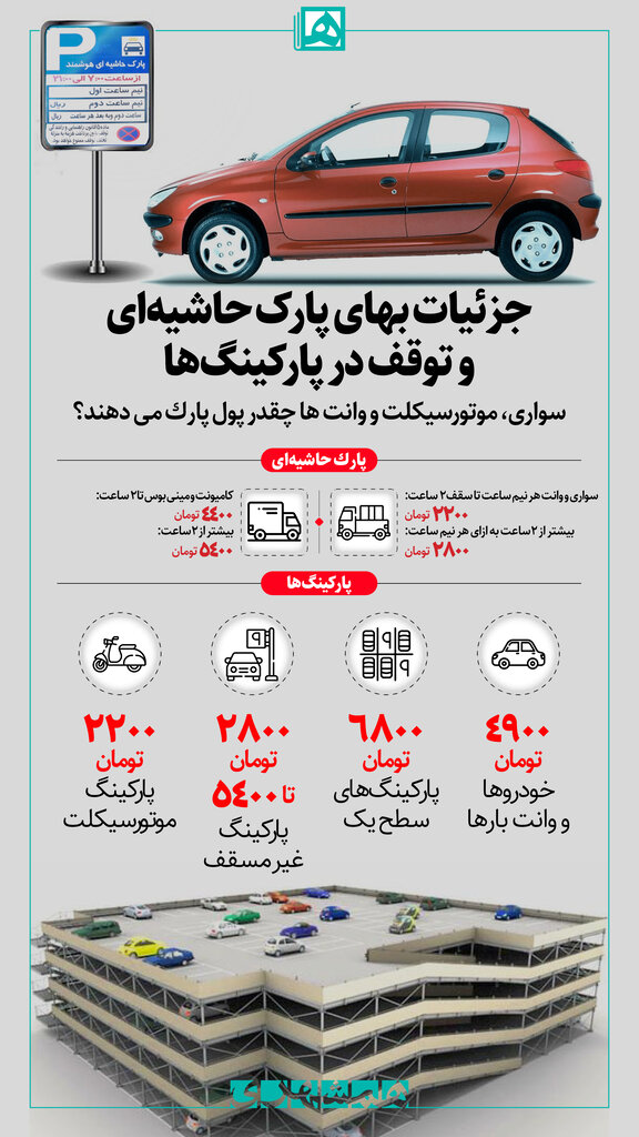 اینفوگرافیک | جزئیات بهای پارک حاشیهای و توقف در پارکینگها | سواری، موتورسیکلت و وانت ها چقدر پول پارک می دهند؟