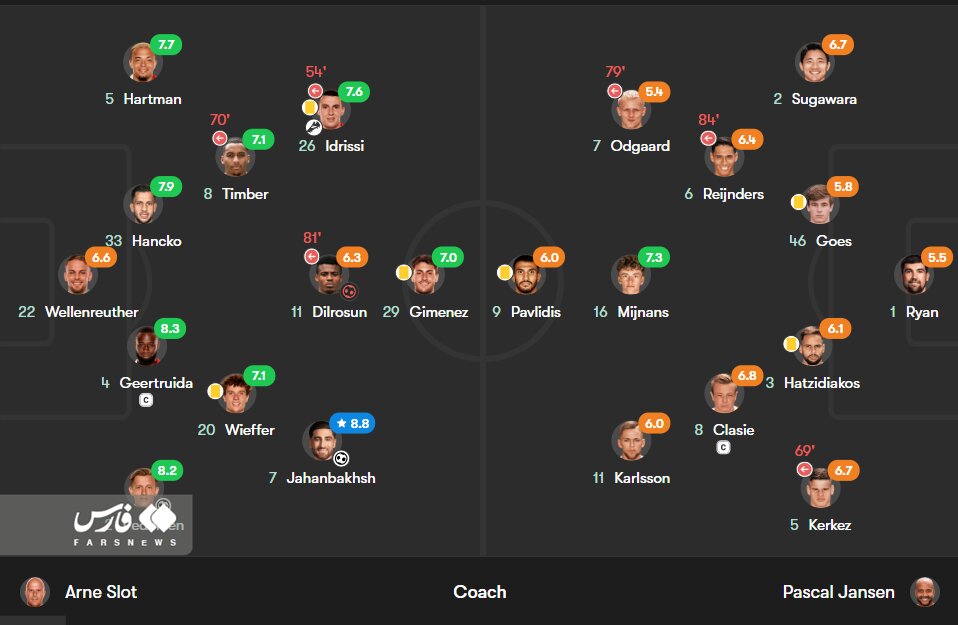 ببینید | شاهکار علی جهان برای نزدیک شدن فاینورد به قهرمانی | جهانبخش به تیم سابق رحم نکرد!