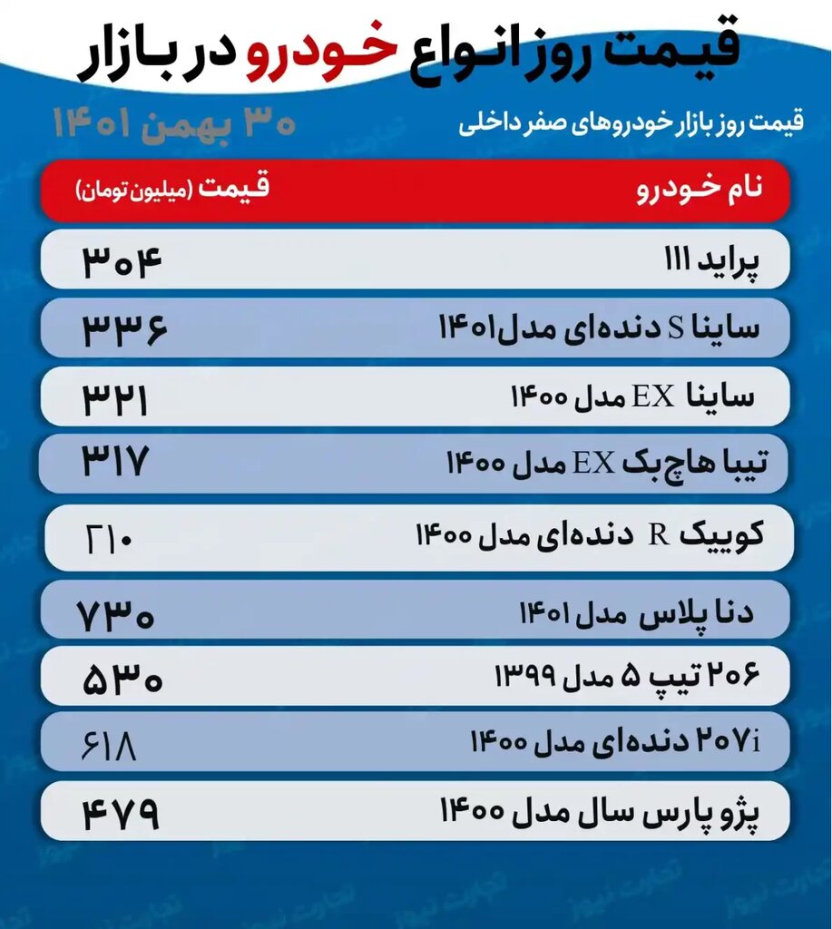 تیبا، دنا و انواع پژو چند شد؟ | قیمت روز بازار خودروهای صفر داخلی را ببینید
