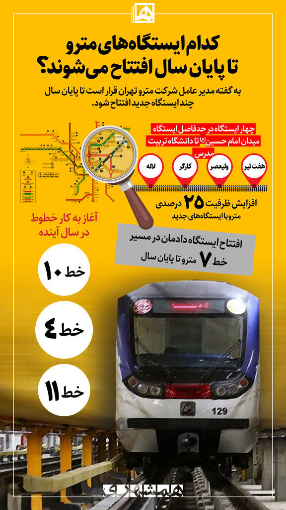اینفوگرافیک | کدام ایستگاههای مترو تا پایان سال افتتاح میشوند؟