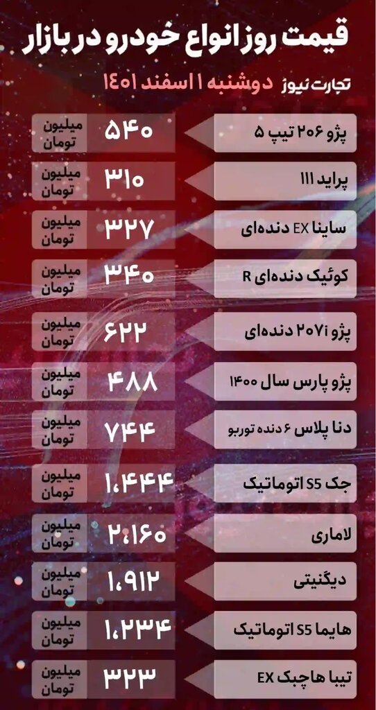 افزایش ۴ تا ۱۴ میلیون تومانی قیمت خودروهای پرطرفدار | جدیدترین قیمت پراید، ساینا، پژو، دیگنیتی، هایما و لاماری