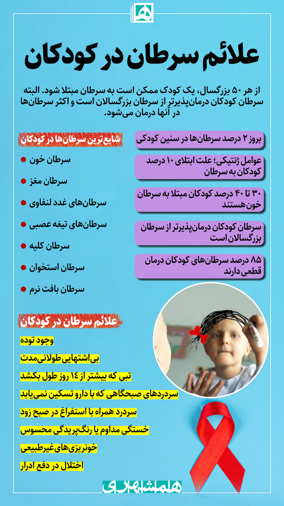 اینفوگرافیک | علائم سرطان در کودکان را بشناسید