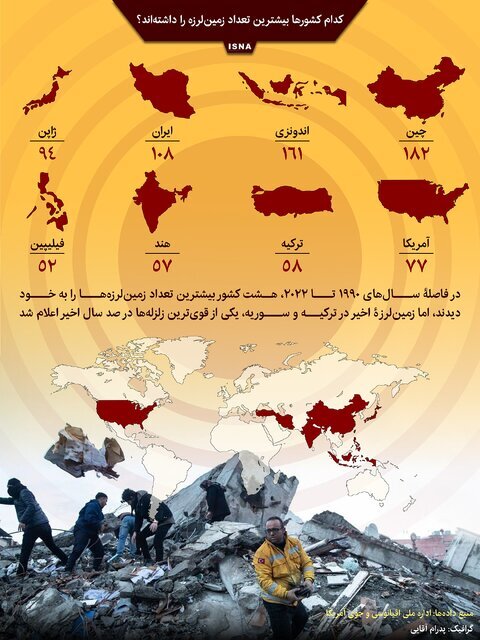 ۸ کشور جهان که بیشترین تعداد زلزله را داشته‌اند | ۵۸ زمین‌لرزه بالای ۷ ریشتر فقط در یک منطقه