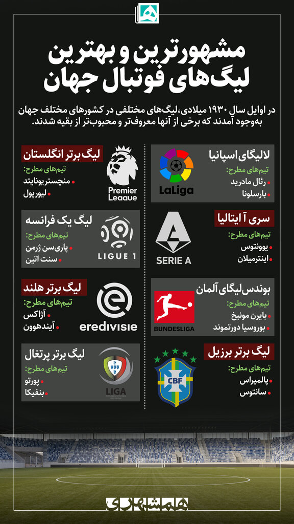اینفوگرافیک | مشهورترین و بهترین لیگهای فوتبال جهان