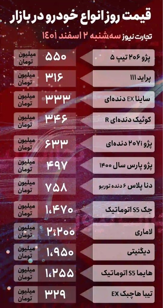 این خودرو یک روزه ۴۰ میلیون تومان گران شد | جدول قیمت روز بازار خودروهای صفر داخلی را ببینید