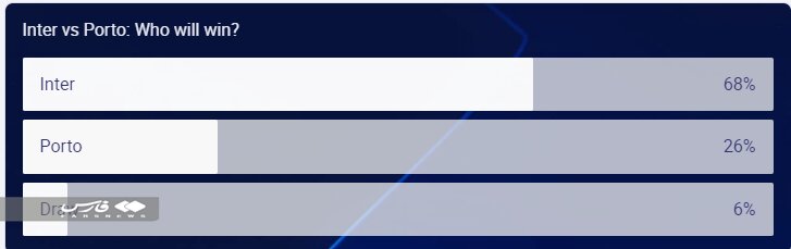 عکس | تیم طارمی قبل از بازی با اینترمیلان شکست خورد!