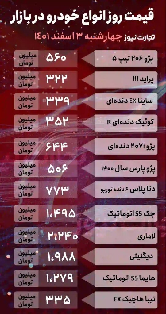 افزایش ۶ تا ۴۰ میلیون تومانی قیمت خودرو | جدیدترین قیمت پژو، پراید، ساینا، کوییک و دیگنیتی