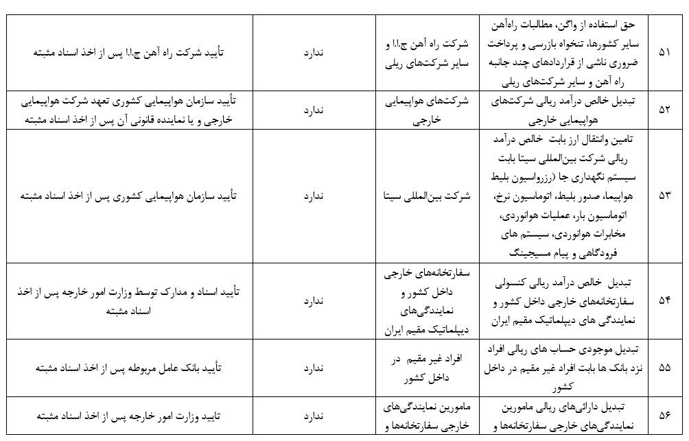 جدول جزئیات مصارف ۶۳ گانه ارز خدماتی | از ارز مسافرتی و دانشجویی تا هزینه حمل جنازه و ...