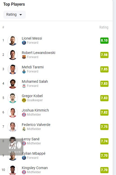 عکس | طارمی پشت ماشین گلزنی نشست! | ستاره ایرانی سومین بازیکن برتر اروپا