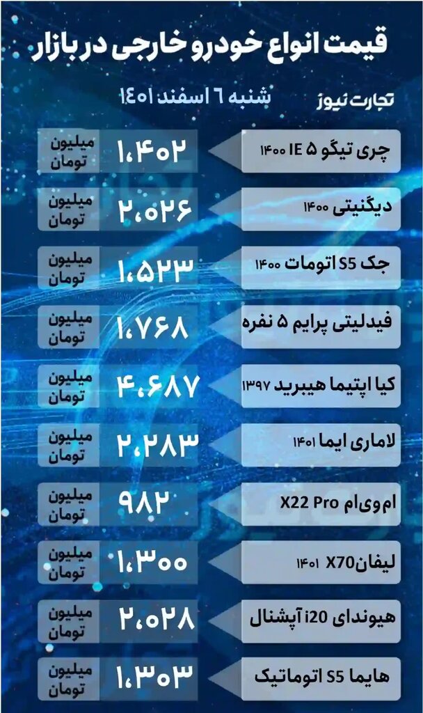 پراید و کوئیک چند شد؟ | جدول جدیدترین قیمت خودروهای داخلی و خارجی را ببینید