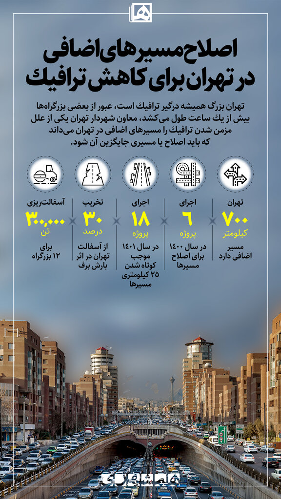 اینفوگرافیک | ۷۰۰ کیلومتر راه اضافه در تهران وجود دارد