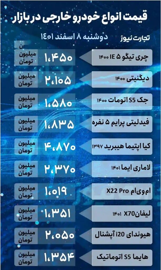 این خودرو خارجی یک روزه ۹۴ میلیون تومان گران شد ؛ پراید و کوییک چند؟ | جدول قیمت انواع خودروهای داخلی و خارجی را ببینید