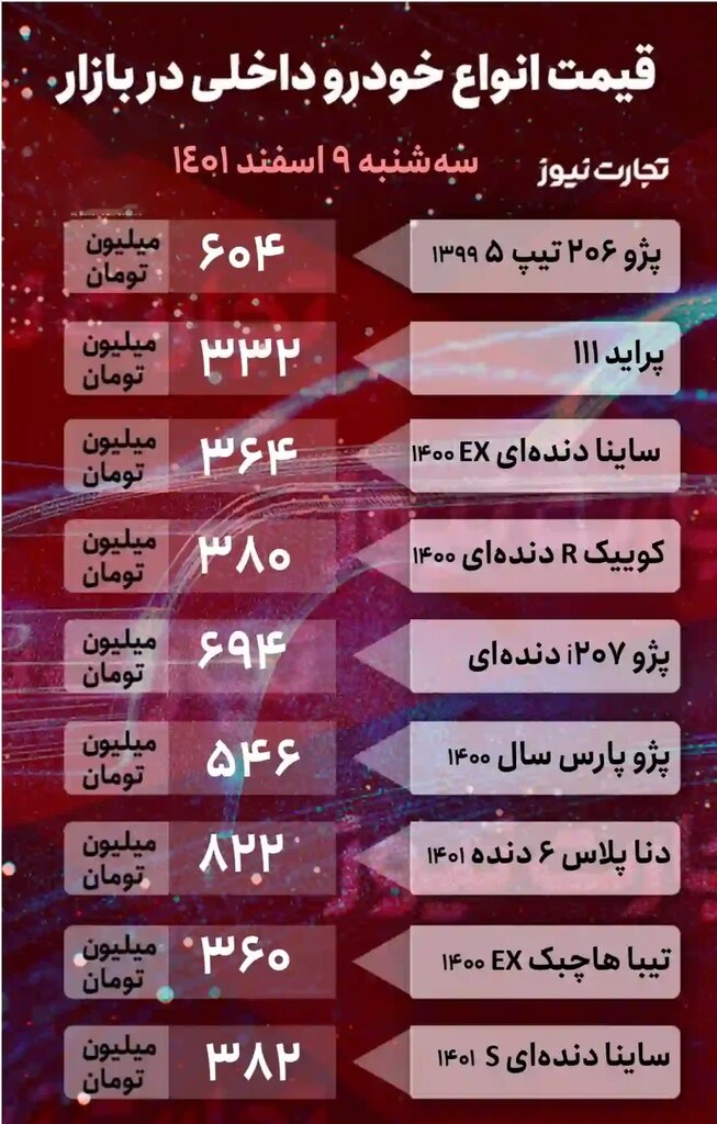 افزایش ۱۰ تا ۹۳ میلیون تومانی خودروهای داخلی و خارجی | جدیدترین قیمت پراید، کوییک، دنا، پژو، لاماری، دیگنیتی و کیا اپتیما