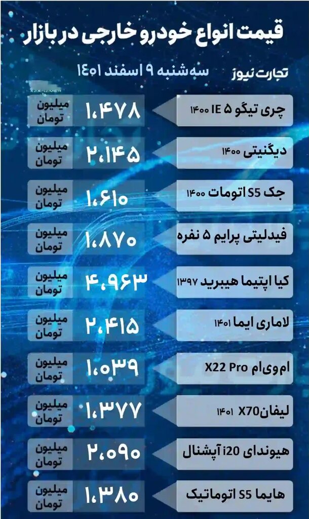 افزایش ۱۰ تا ۹۳ میلیون تومانی خودروهای داخلی و خارجی | جدیدترین قیمت پراید، کوییک، دنا، پژو، لاماری، دیگنیتی و کیا اپتیما