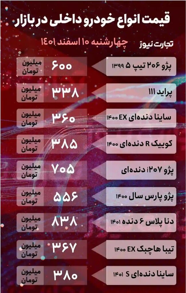 افزایش قیمت ۶ تا ۱۶ میلیون تومانی پراید، پژو و دنا پلاس | جدول جدیدترین قیمت خودروهای داخلی و خارجی را ببینید