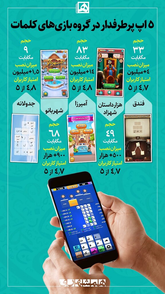 اینفوگرافیک | ۵ اپ پرطرفدار در گروه بازیهای کلمات
