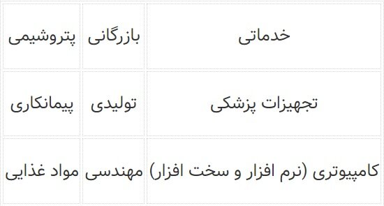 ثبت شرکت سهامی خاص در سال 1402 ساده می شود!