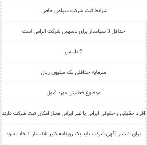 ثبت شرکت سهامی خاص در سال 1402 ساده می شود!