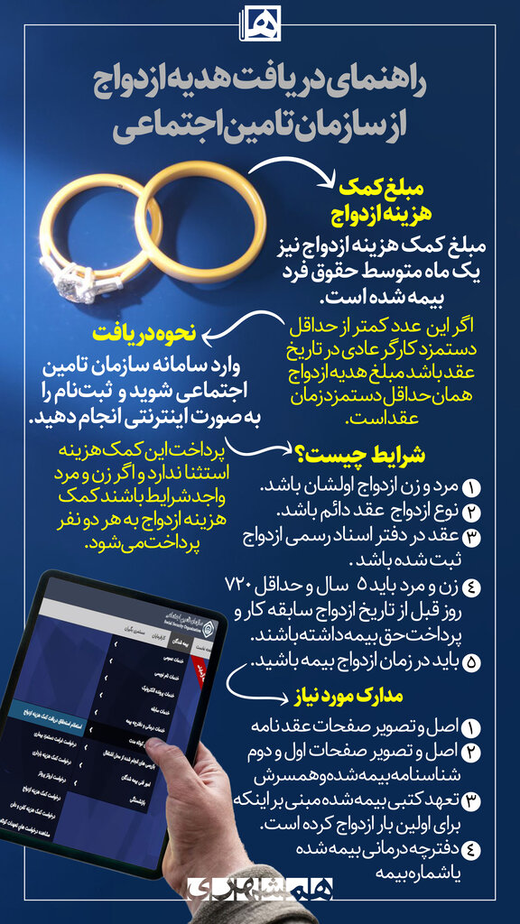 راهنمای دریافت هدیه ازدواج از تامین اجتماعی