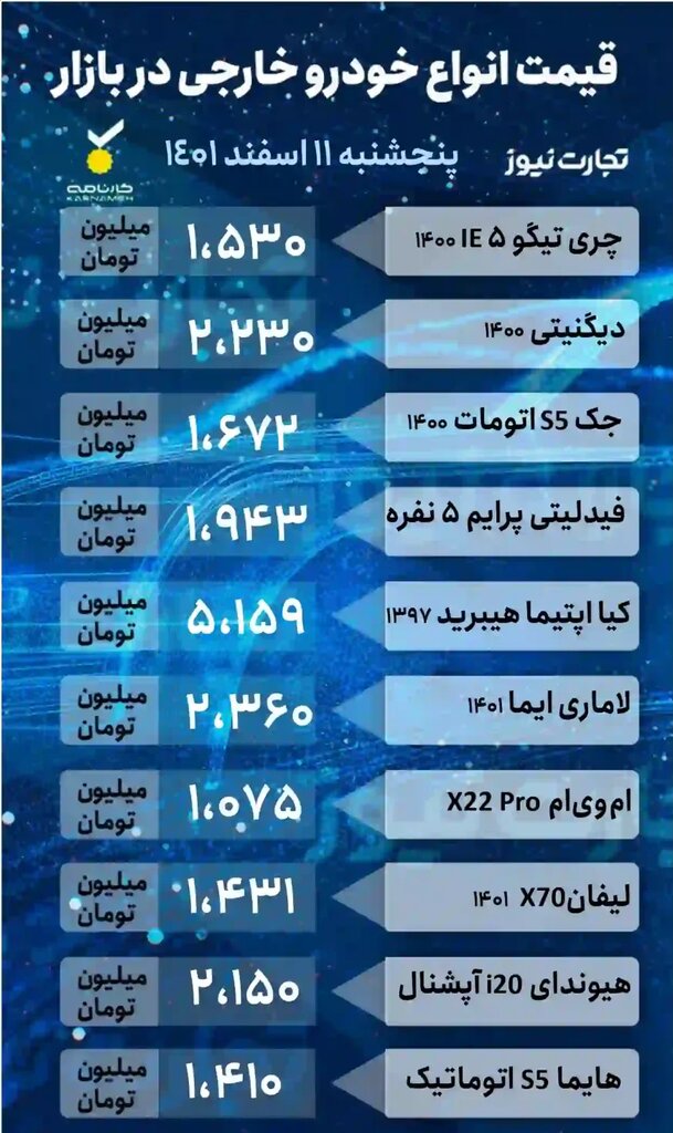 نوسان قیمت برخی خودروها در بازار ؛ پراید به ۳۴۴ میلیون تومان رسید | جدول جدیدترین قیمت خودروهای داخلی و خارجی را ببینید