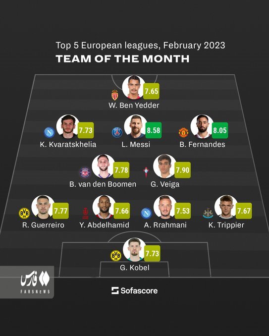 عکس | انتخاب دوباره مسی بعد از جایزه مرد سال؛ ابرستاره آرژانتینی بهترین بازیکن اروپا شد