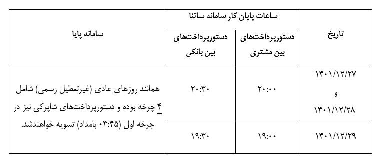 ساعت کاری سامانههای ساتنا و پایا در هفته پایانی سال