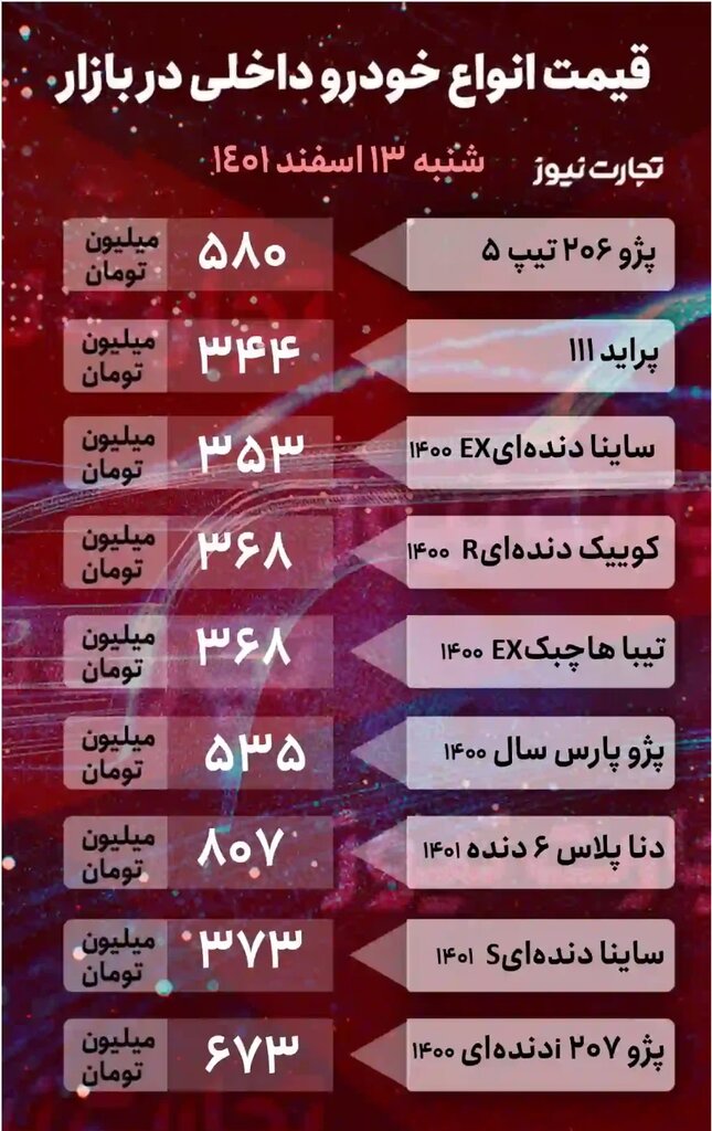 پژو ۲۰۶، کوییک و فیدلیتی چند؟ | جدول جدیدترین قیمت خودروهای داخلی و خارجی را ببینید