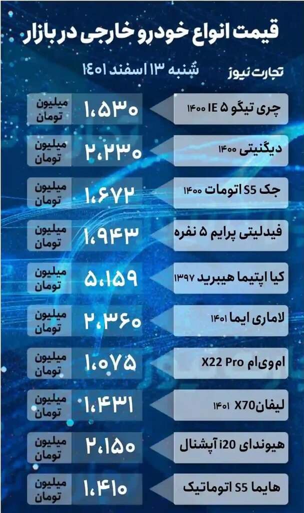 پژو ۲۰۶، کوییک و فیدلیتی چند؟ | جدول جدیدترین قیمت خودروهای داخلی و خارجی را ببینید