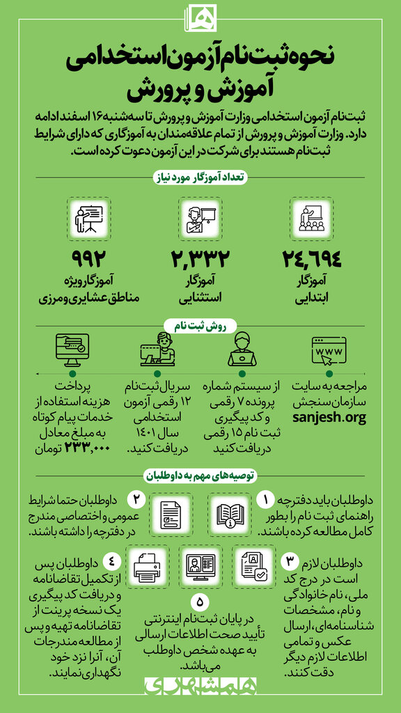 اینفوگرافیک | نحوه ثبت‌نام آزمون استخدامی آموزش و پرورش  