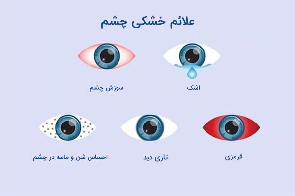 تاثیر قرص امگا 3 برای خشکی چشم