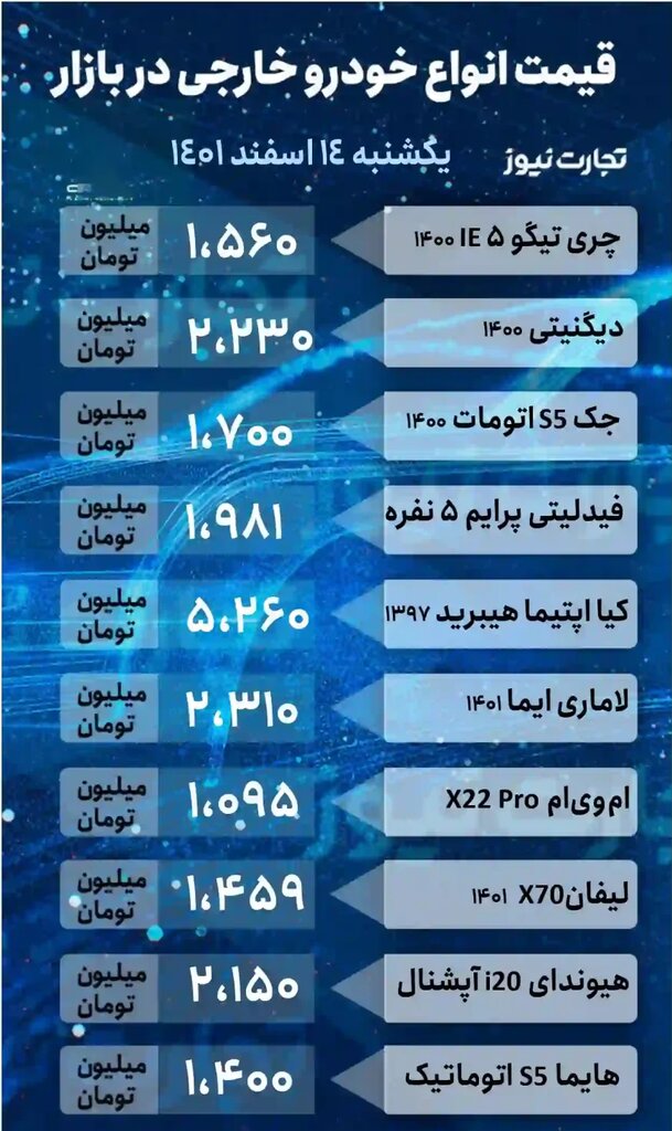 جهش دوباره قیمت پراید؛ کوییک و ۲۰۷ و لاماری چند شد؟ | جدیدترین قیمت پراید، تیبا، دنا، تارا، لیفان و ام وی ام