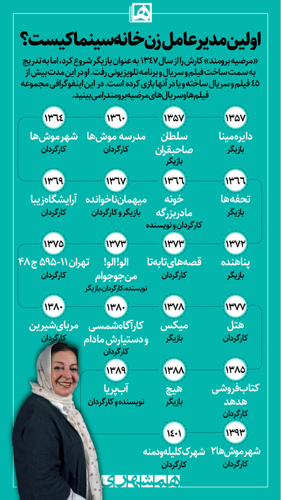 اینفوگرافیک | اولین مدیرعامل زن خانه سینما کیست؟