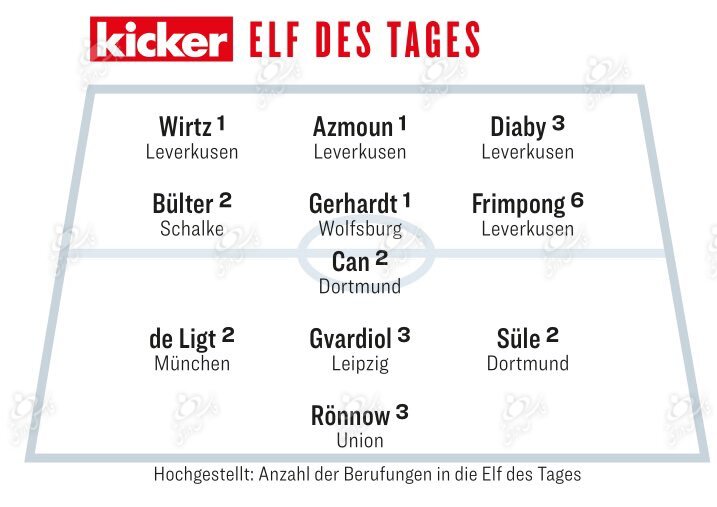 عکس | لژیونر ایرانی در فوتبال اروپا مهاجم برتر شد!