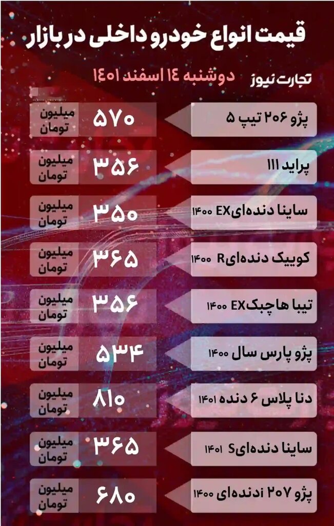 کاهش قیمت برخی خودروهای پرطرفدار در بازار؛ پراید روی دور گرانی است | جدول جدیدترین قیمت خودروهای داخلی و خارجی