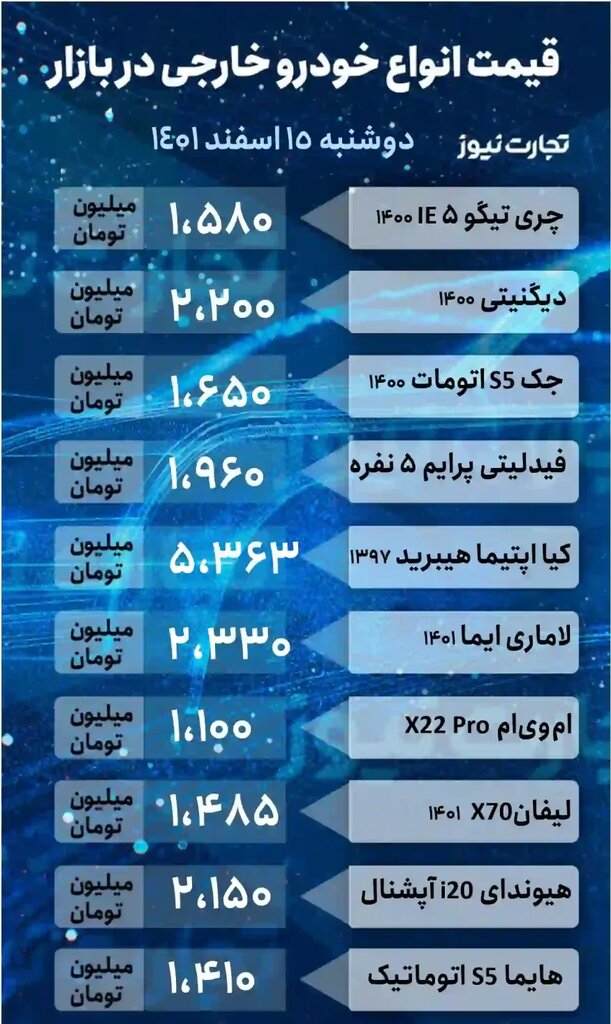 کاهش قیمت برخی خودروهای پرطرفدار در بازار؛ پراید روی دور گرانی است | جدول جدیدترین قیمت خودروهای داخلی و خارجی