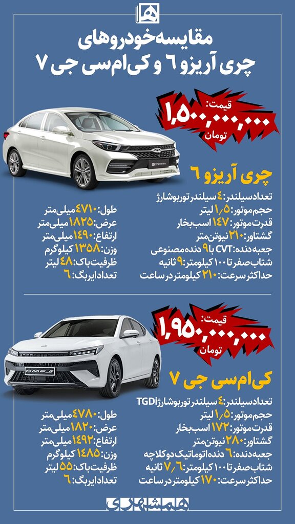 اینفوگرافیک | مقایسه خودروهای آریزو ۶ و کیامسی جی ۷