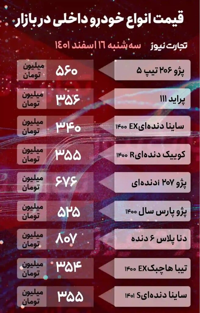 دناپلاس و پژو ارزان شد | جدیدترین قیمت پراید، تیبا، تارا، لیفان و ام وی ام