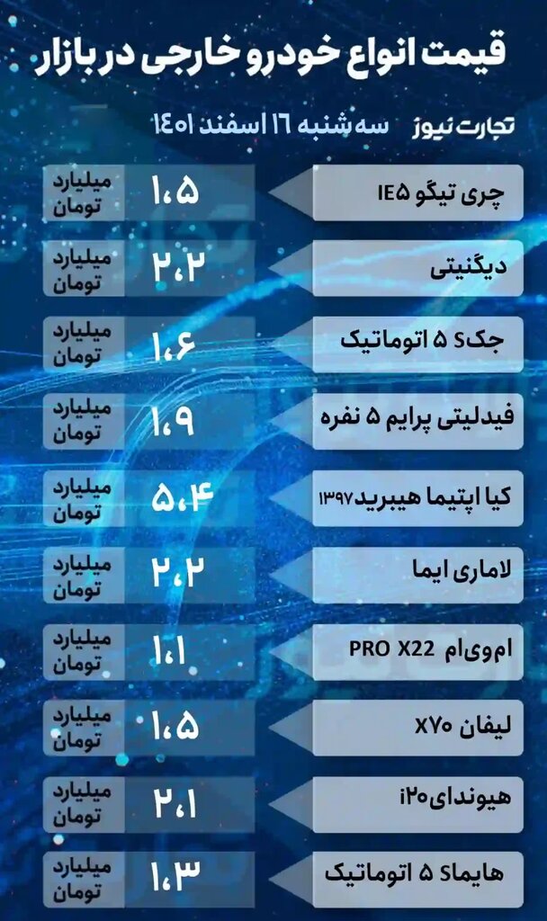 دناپلاس و پژو  ارزان شد | جدیدترین قیمت پراید، تیبا، تارا، لیفان و ام وی ام