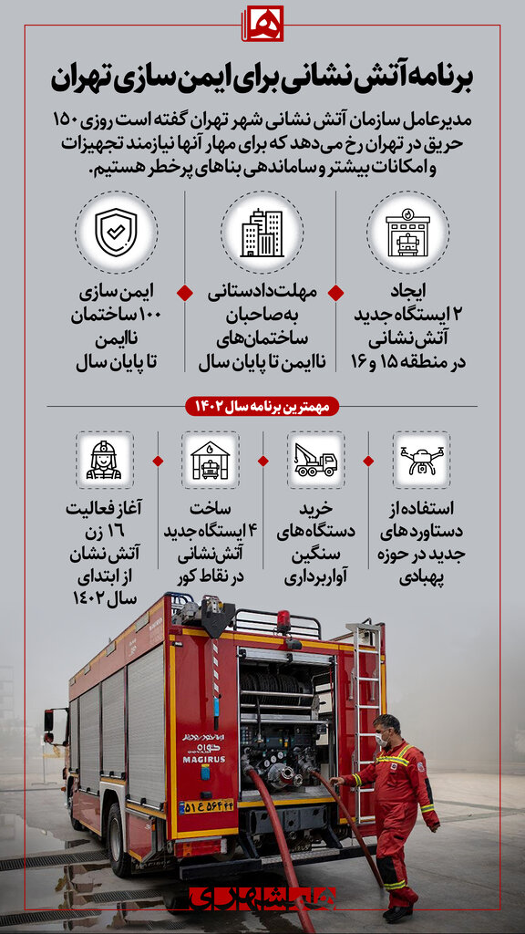 اینفوگرافیک | برنامه آتش‌نشانی برای ایمن‌سازی تهران