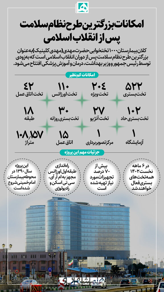 اینفوگرافیک | امکانات بزرگترین طرح سلامت پس از انقلاب اسلامی | با کلان بیمارستان یکهزار تختخوابی حضرت مهدی آشنا شوید