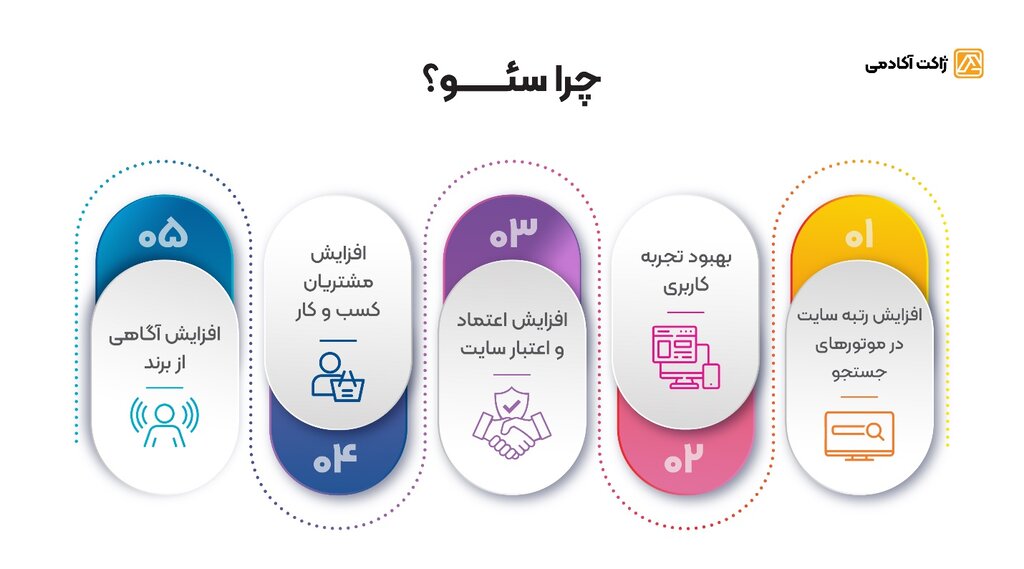 مهمترین اقدامات برای فروش از طریق سایت