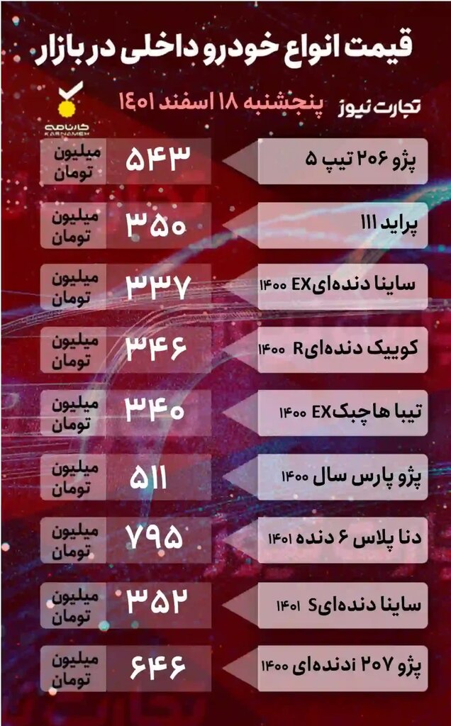 کاهش قیمت انواع خودرو در بازار؛ این خودروی وارداتی یک روزه ۸۰ میلیون تومان ارزان شد |  جدول جدیدترین قیمت خودروهای داخلی و خارجی